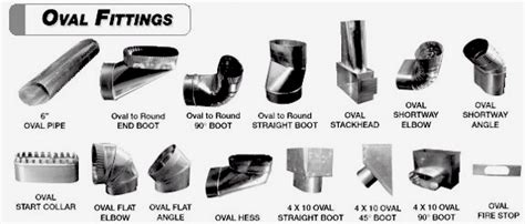 sheet metal fittings clinton township